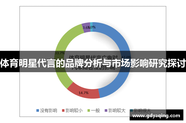 体育明星代言的品牌分析与市场影响研究探讨